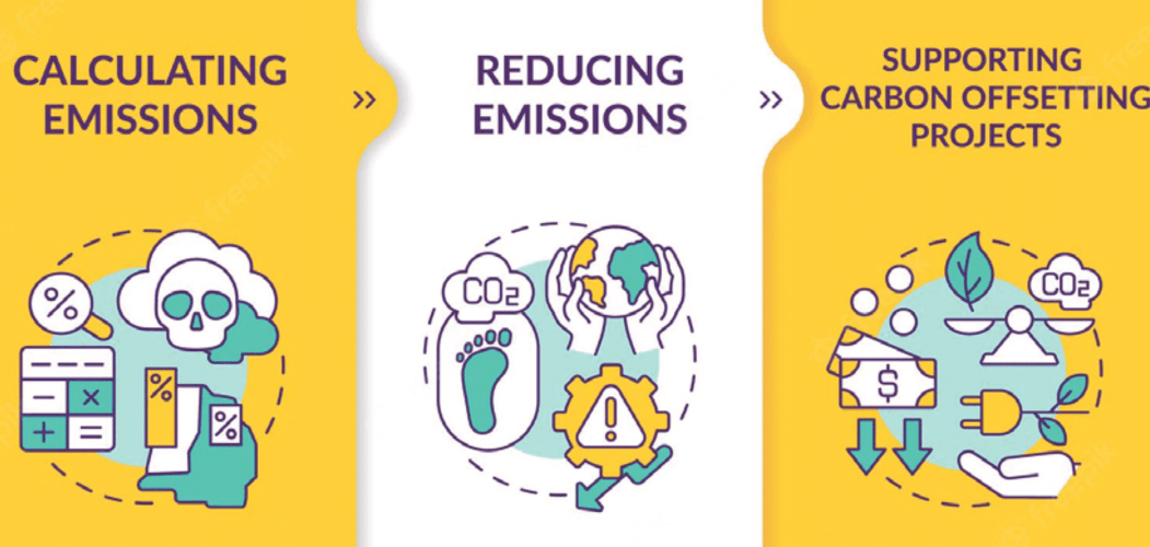 Waste Management Life first